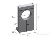 Портальная стенка СТК 7
